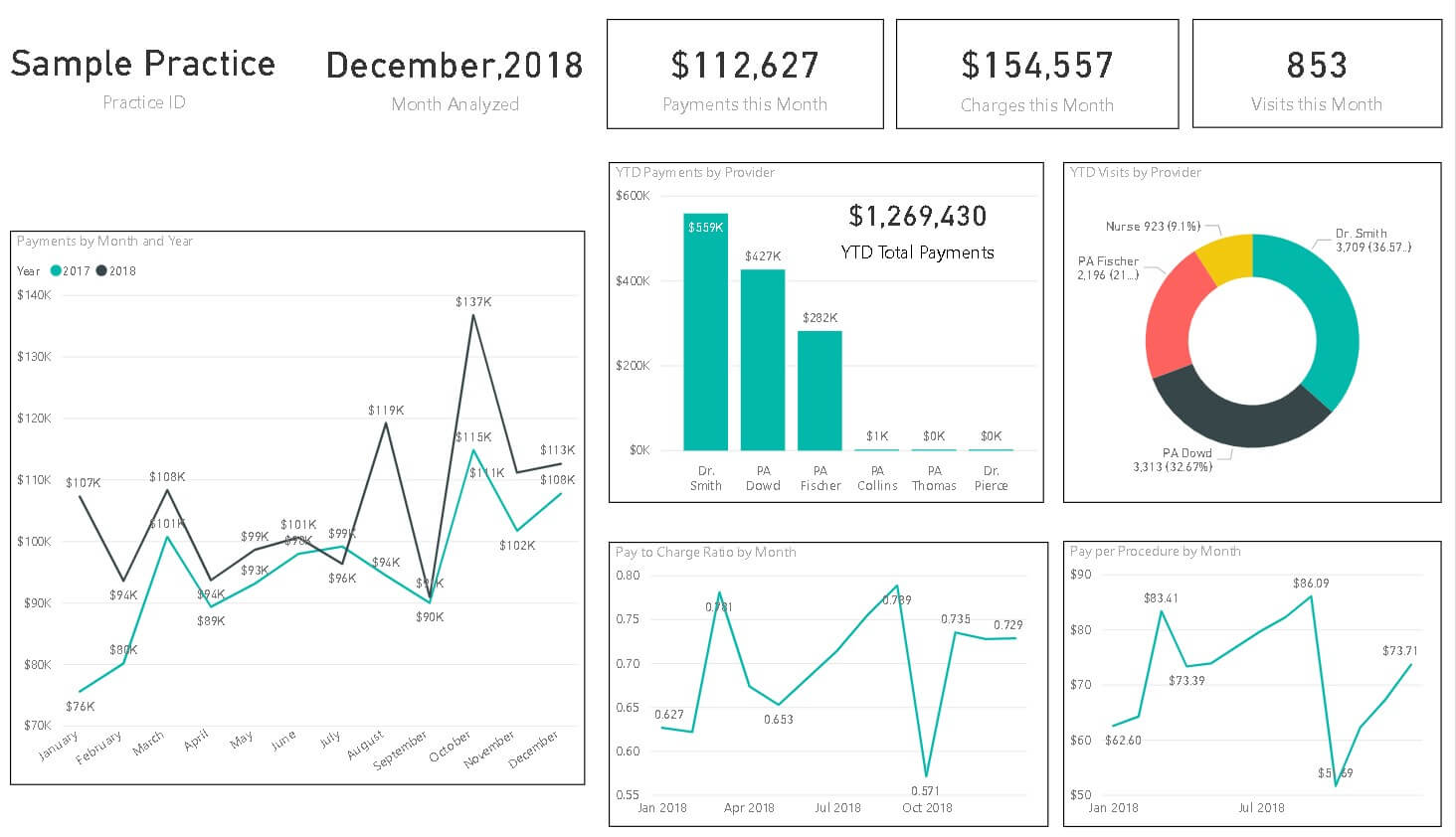 Sample Monthly Dashboard